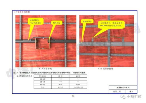 施工质量标准化图册 土建与安装样板专业作业指南
